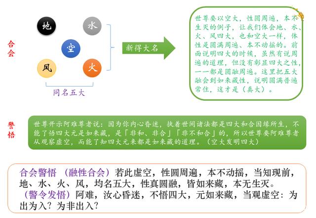 佛法楞严｜圆彰七大之——空大即性周遍