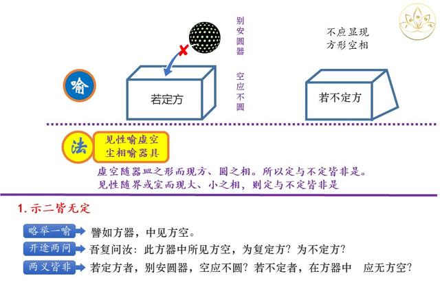 佛法楞严｜定慧师兄和你一起学习；十番显见之七：显见无碍