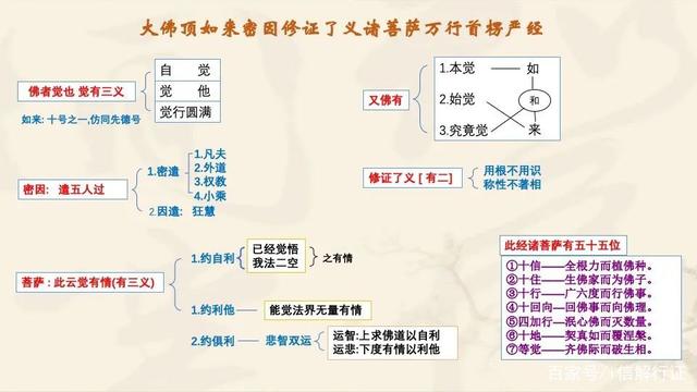 佛法楞严｜十门释经