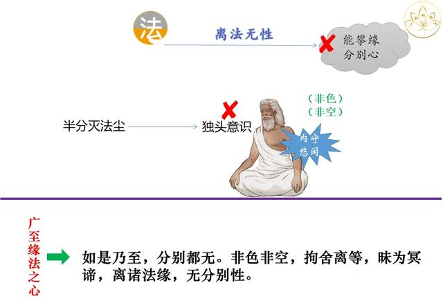 佛法楞严｜有生灭则有来去？十番显见之五：显见无还