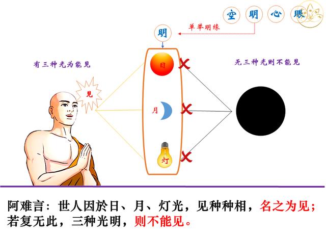 佛法楞严｜定慧师兄和你一起学习；十番显见之十：显见离见