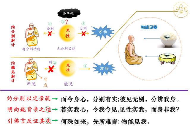 佛法楞严｜定慧师兄和你一起学习；十番显见之八：显见不分