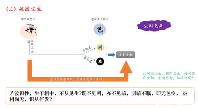 《楞严经》之识大；性识明知，觉明真识，妙觉湛然，遍周法界