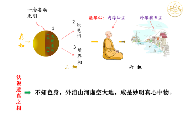 佛法楞严｜定慧师兄和你一起学习：十番显见之四：显见不失