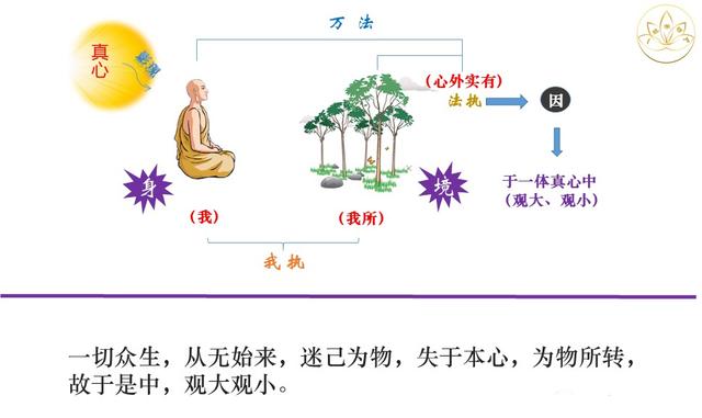 佛法楞严｜定慧师兄和你一起学习；十番显见之七：显见无碍