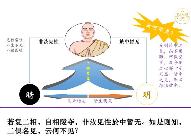 佛法楞严｜定慧师兄和你一起学习；十番显见之十：显见离见