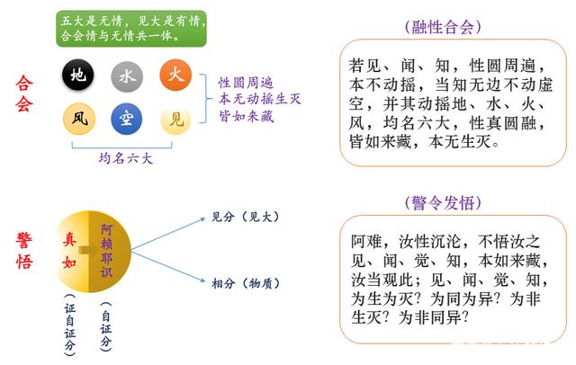 《楞严经》之见大；性见觉明，觉精明见，清净本然，周遍法界