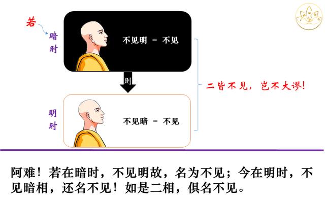 佛法楞严｜定慧师兄和你一起学习；十番显见之十：显见离见