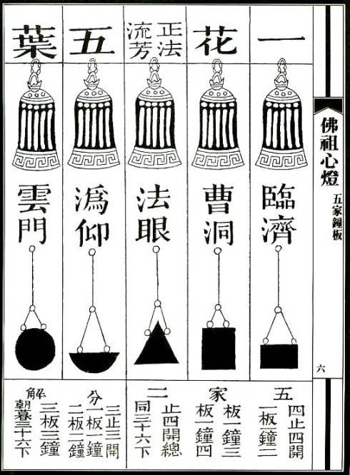 心澄法师：禅堂仪规