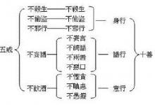 佛弟子应该如何修十善