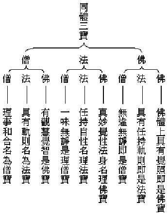 佛教常识：佛法僧三宝