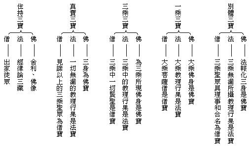 佛教常识：佛法僧三宝