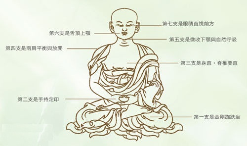 初学佛者如何练习打坐 初学佛者如何练习打坐