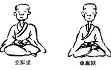 初学坐禅者要调哪五事