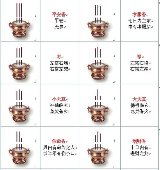 最全的烧香图解 最全的烧香图解