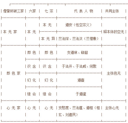 三论宗的思想渊源(图) 三论宗的思想渊源(图)