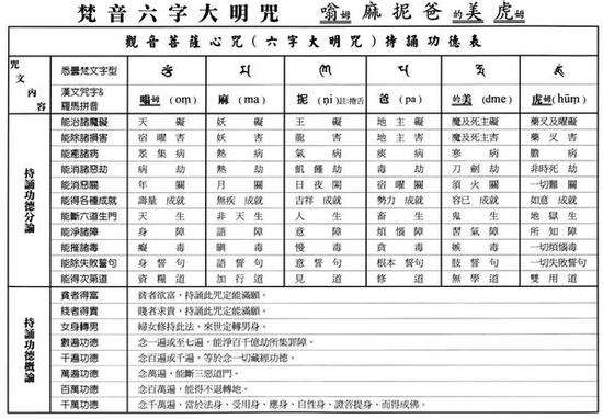 如何念六字大明咒 如何念六字大明咒