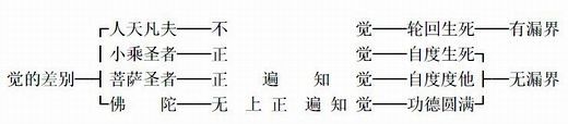 罗汉菩萨佛陀是什么 罗汉菩萨佛陀是什么