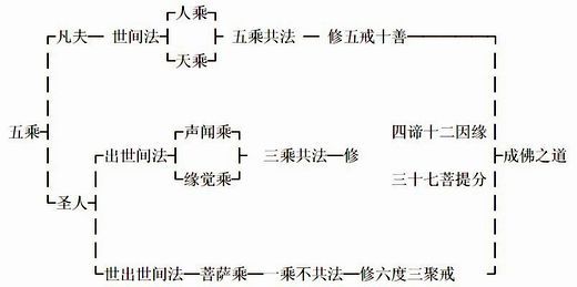 罗汉菩萨佛陀是什么 罗汉菩萨佛陀是什么