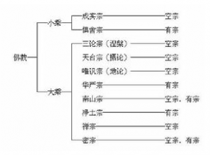 三论宗