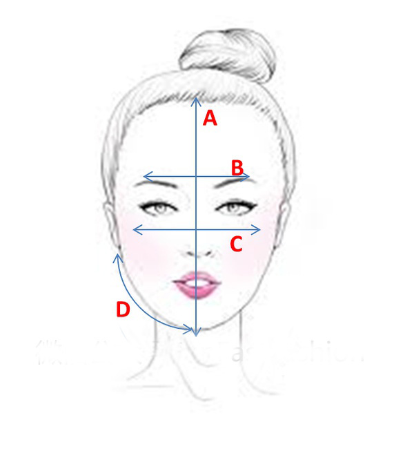 lob头适合什么脸型 最全脸型图解
