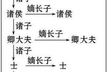 富不过三代的真正意思是什么?