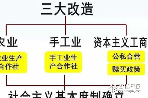 三大改造时期图片