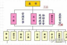 古代太尉是什么职位 这个职位是怎么来的