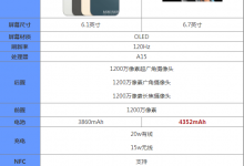 我来教你iPhone13Pro和iPhone13Promax有什么区别。