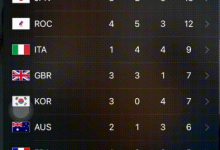 我来教你iPhone手机怎样使用Siri看奥运。