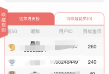 教你趣头条徒弟进贡金币的方法介绍。