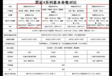 分享黑鲨4spro和黑鲨4pro哪个好。