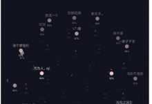 小编分享在soulAPP里发布瞬间动态的图文教程。