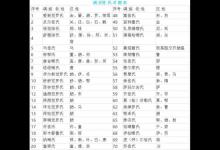 满族人为什么要改汉姓?