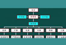 古代工部是干什么的?为何最叫人看不起?