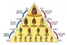 世卿世禄制是从什么时候开始的?