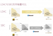 分享索尼WI-H700耳机使用LDAC连接手机的方法分享。