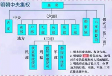 明朝的中央官制是什么样的?这一体制究竟有哪些特殊之处?