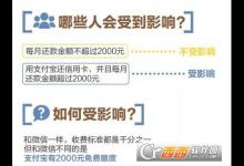 教你支付宝信用卡还款多少起收费