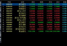 分享中原证券网上交易专业版外汇行情使用说明