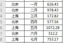 分享Excel常用的函数有哪些（excel常用的函数有哪些,分别实现什么功能）