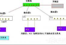小编分享交换机接无线路由器的设置方法