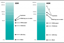 小编教你自动HDR在Windows（DRO和自动HDR）