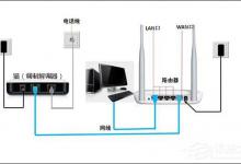 我来教你猫（调制解调器）和路由器有什么区别和功能