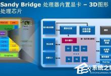 分享独立显卡、核心显卡、集成显卡有何区别（显卡独立显卡和集成显卡的区别）