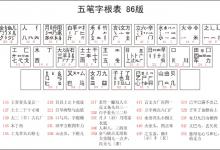 我来分享最新五笔字根口诀以及五笔字根表高清大图