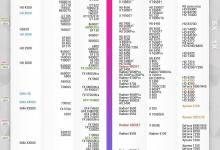 分享1987~2016年10月旗舰显卡最佳性能代表：显卡天梯图