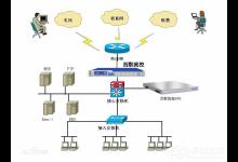 我来教你WinXP系统DNS是什么