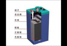 教你UPS电源是什么（ups电源是什么电池）