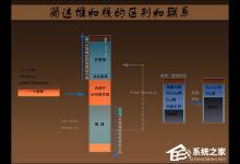 小编教你简述堆和栈的区别和联系